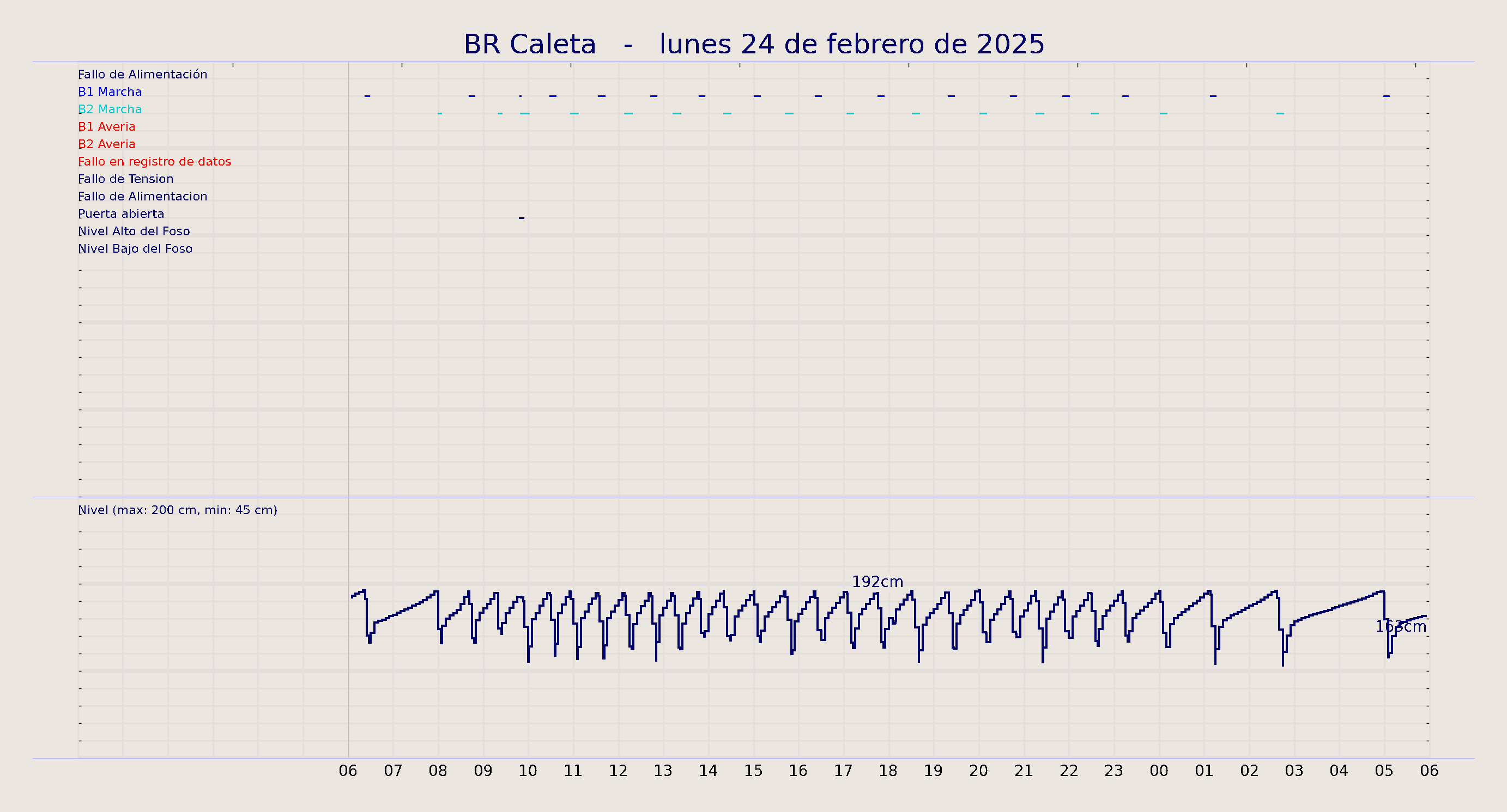 ../../imagenes/vid/2025/BR Caleta/2025-02-24 BR Caleta.png